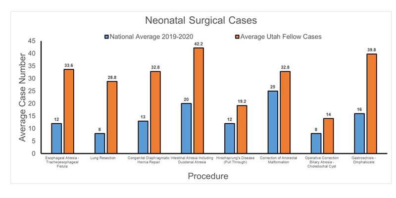 neonatal case log