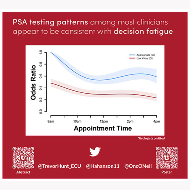 psa testing patterns aua 2020